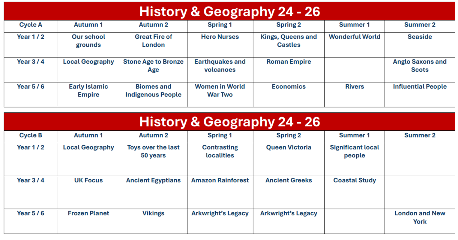 History and Geography Curriculum